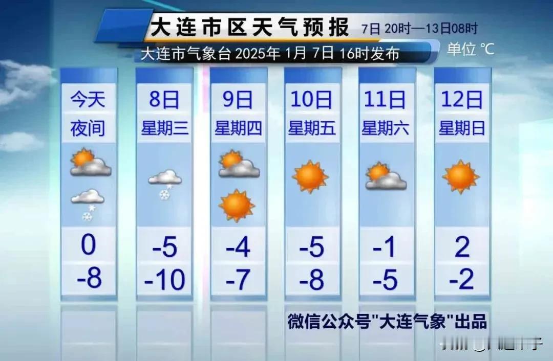 寒冷+大风+降温+阵雪！

明天“三九”第一天，
市区最高气温降至-5℃，
最低