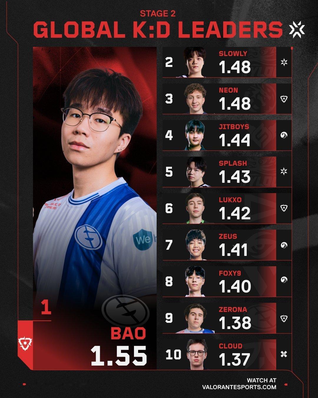 火力全开！VCT邪恶天才无畏契约电竞