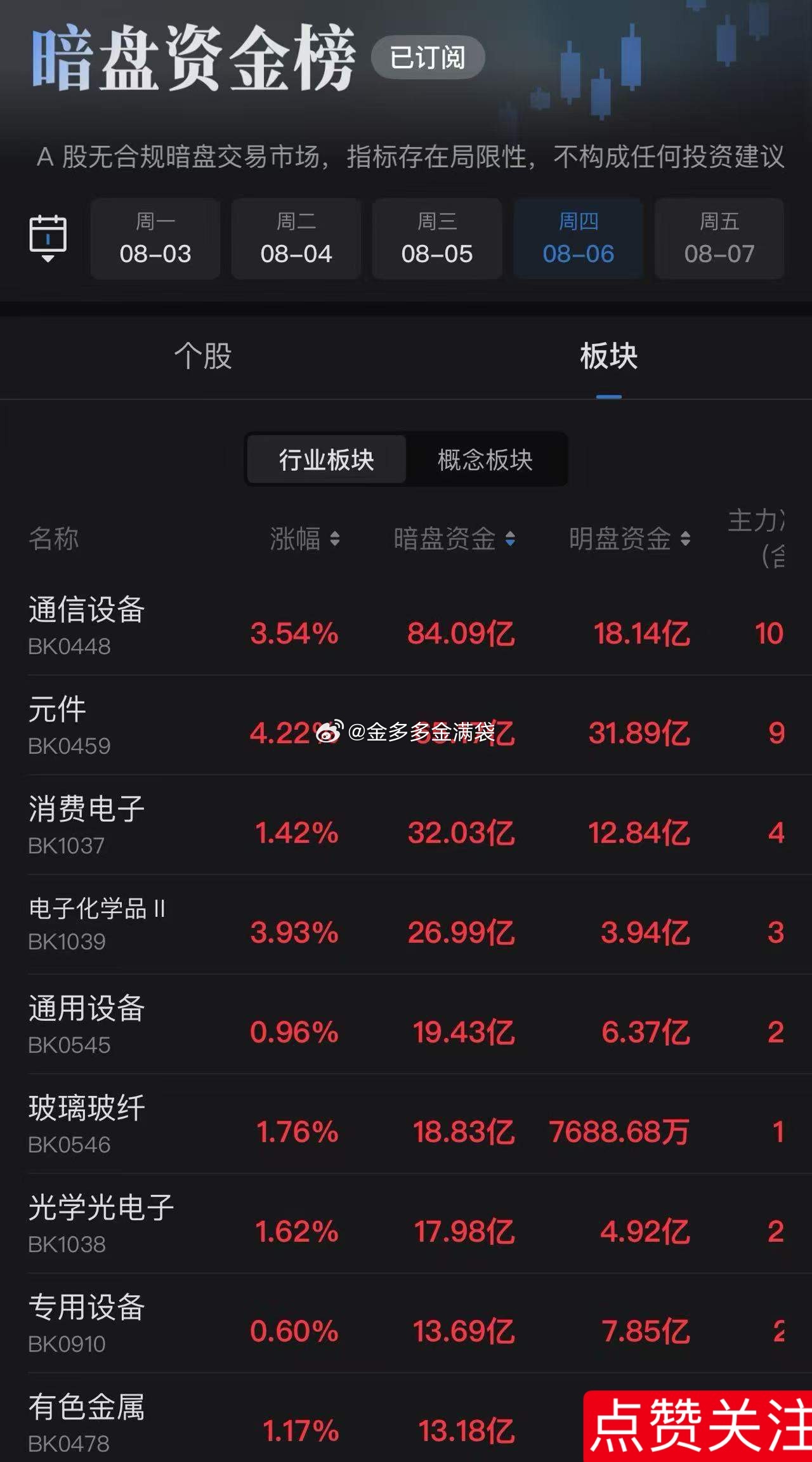 暗盘资金榜，各位可以看下！ 