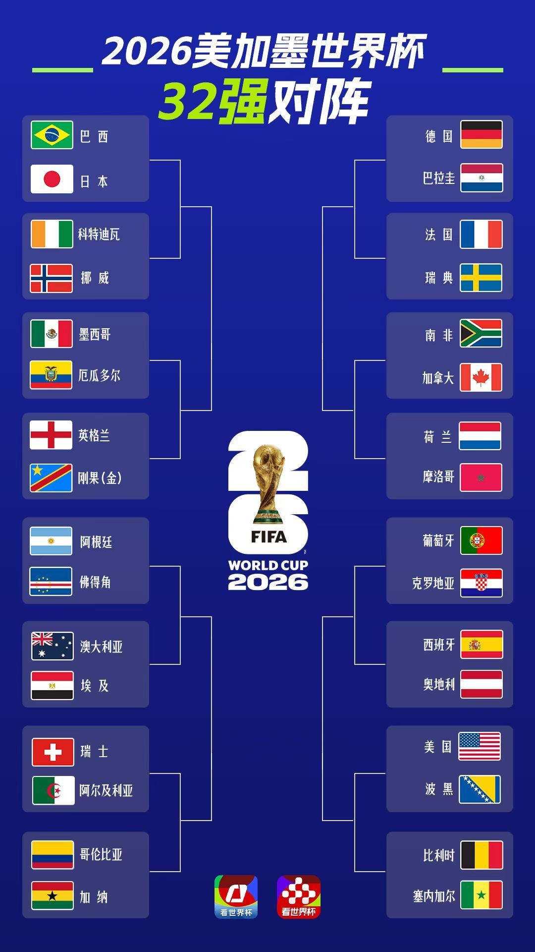 世界杯32强全名单我预测一下八强挪威，英格兰，阿根廷，哥伦比亚法国，荷兰，葡萄牙