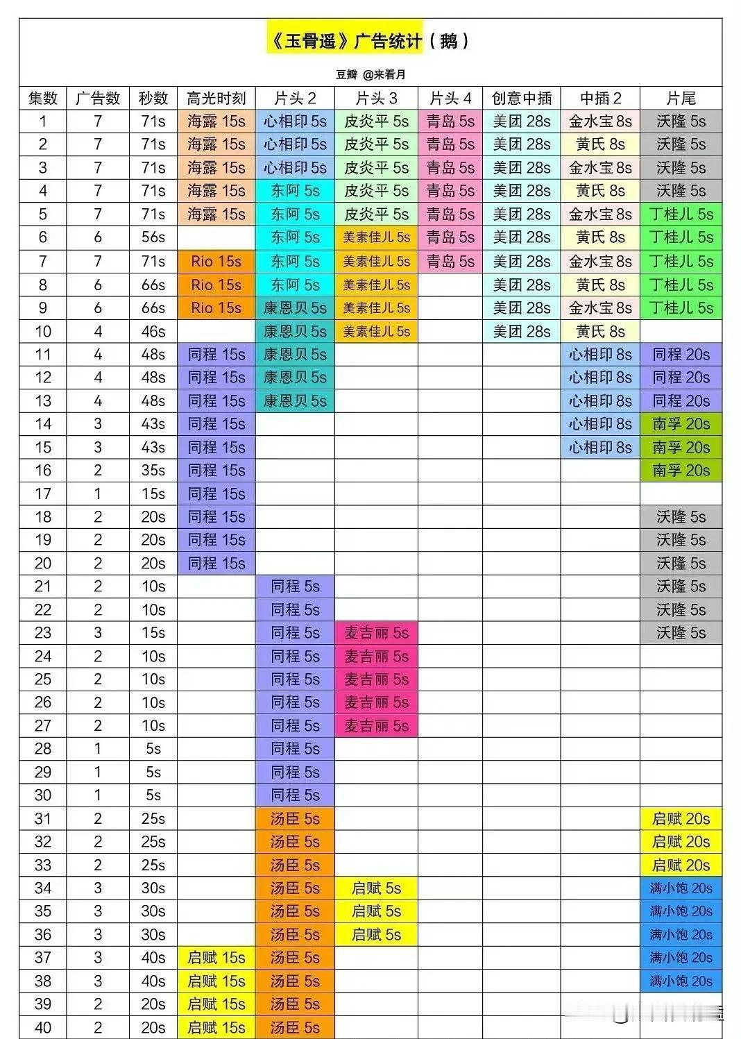 长公主、柳舟记、锦绣安宁、七夜雪……一部又一部古偶扑街，越发证明了肖战的扛剧能力