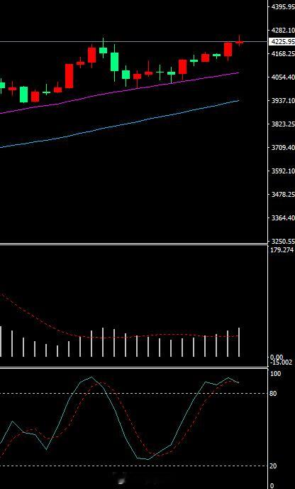 看到这个形态，接下来想做什么呢？现货黄金