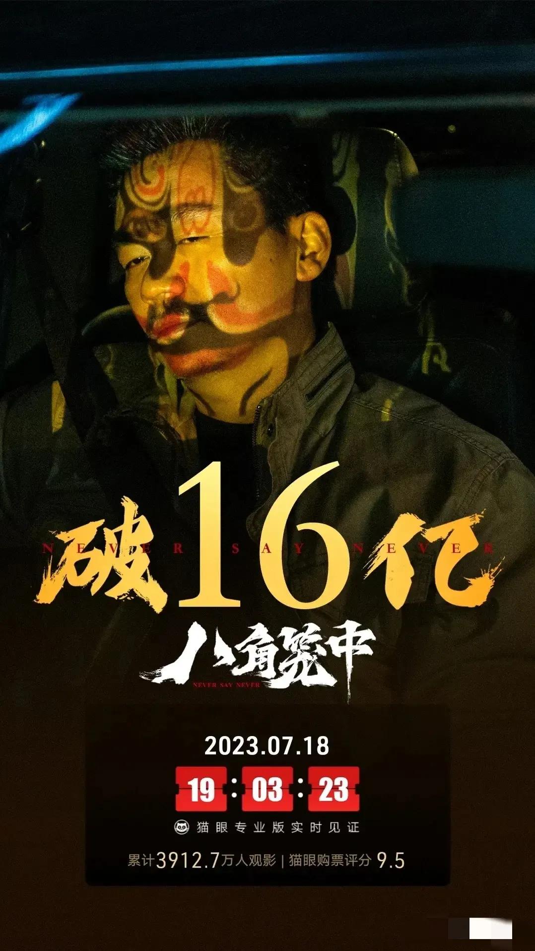 截止今晚（19号）12点，王宝强导演并主演的《八角笼中》实时票房16.6亿元，还