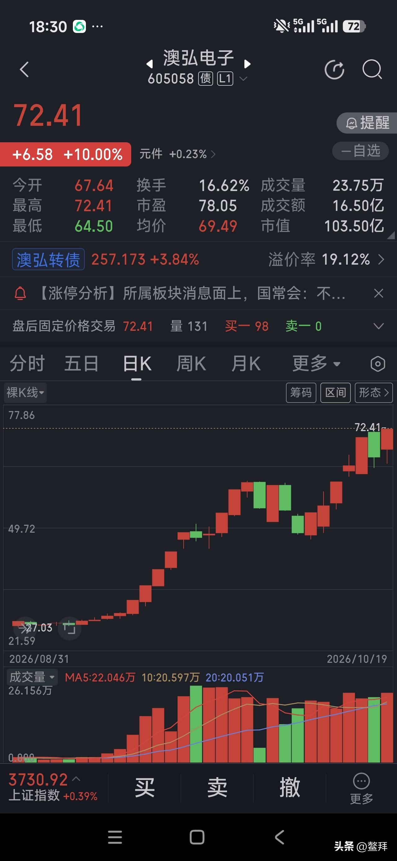 胆子大的吃饱饭

市场从不缺机会，却的是你的勇气！
我们不一样
走势不一样
别人