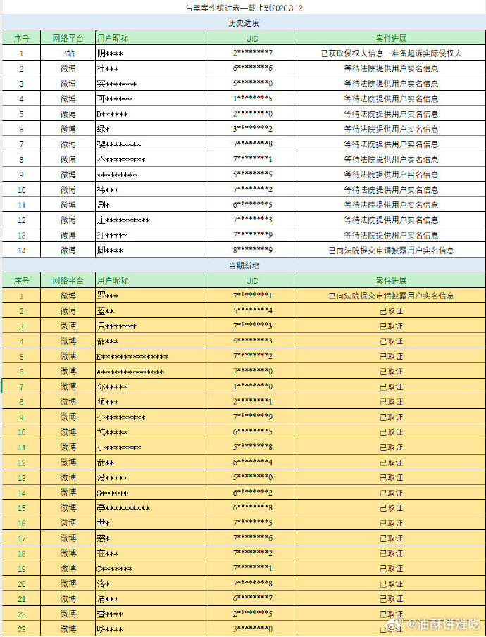 陈都灵方公布告黑维权名单！支持嘟嘟维权