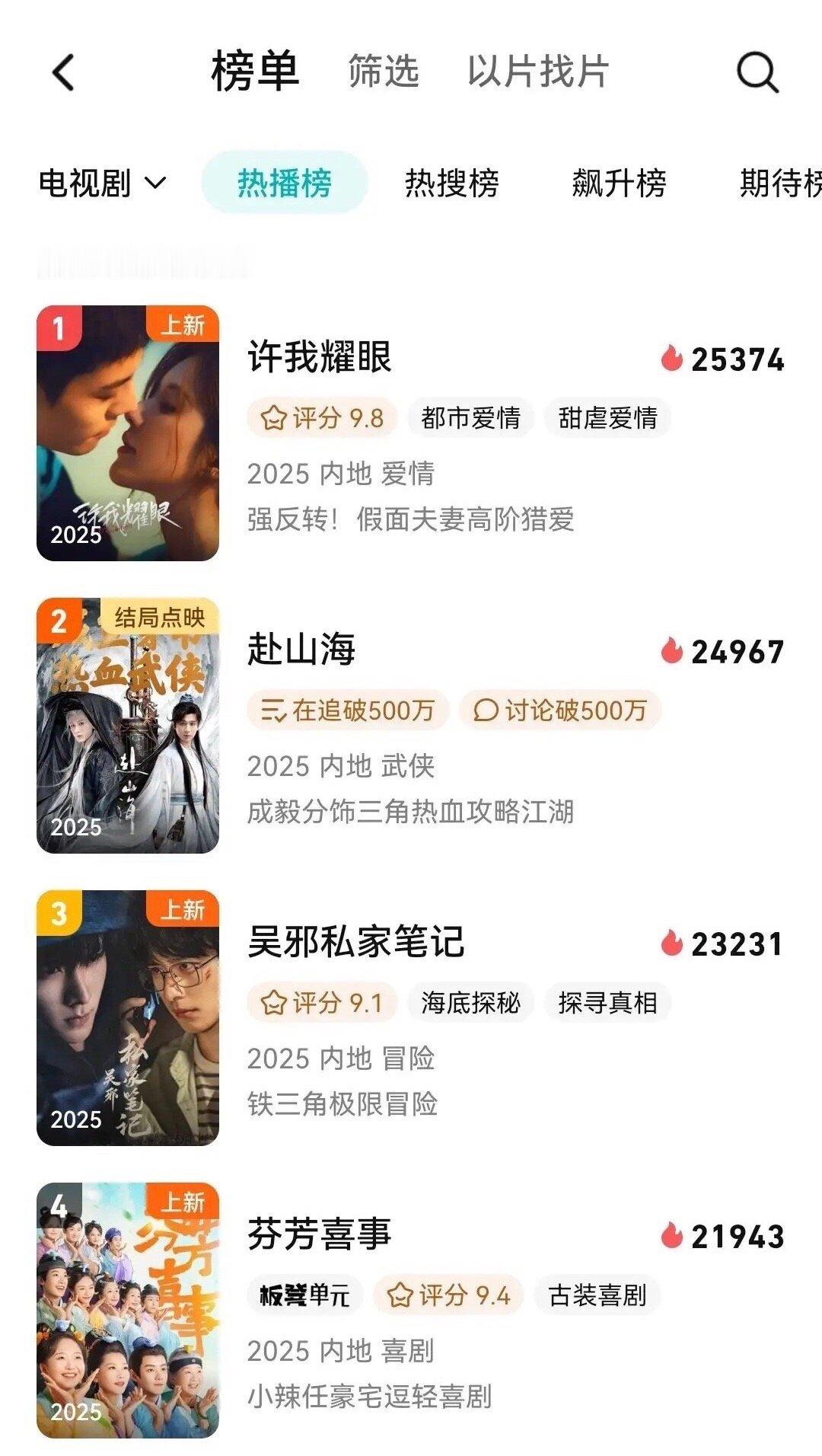 赵露思《许我耀眼》无宣发上线第一天热度竟然直接超过《赴山海》了！ ​​​