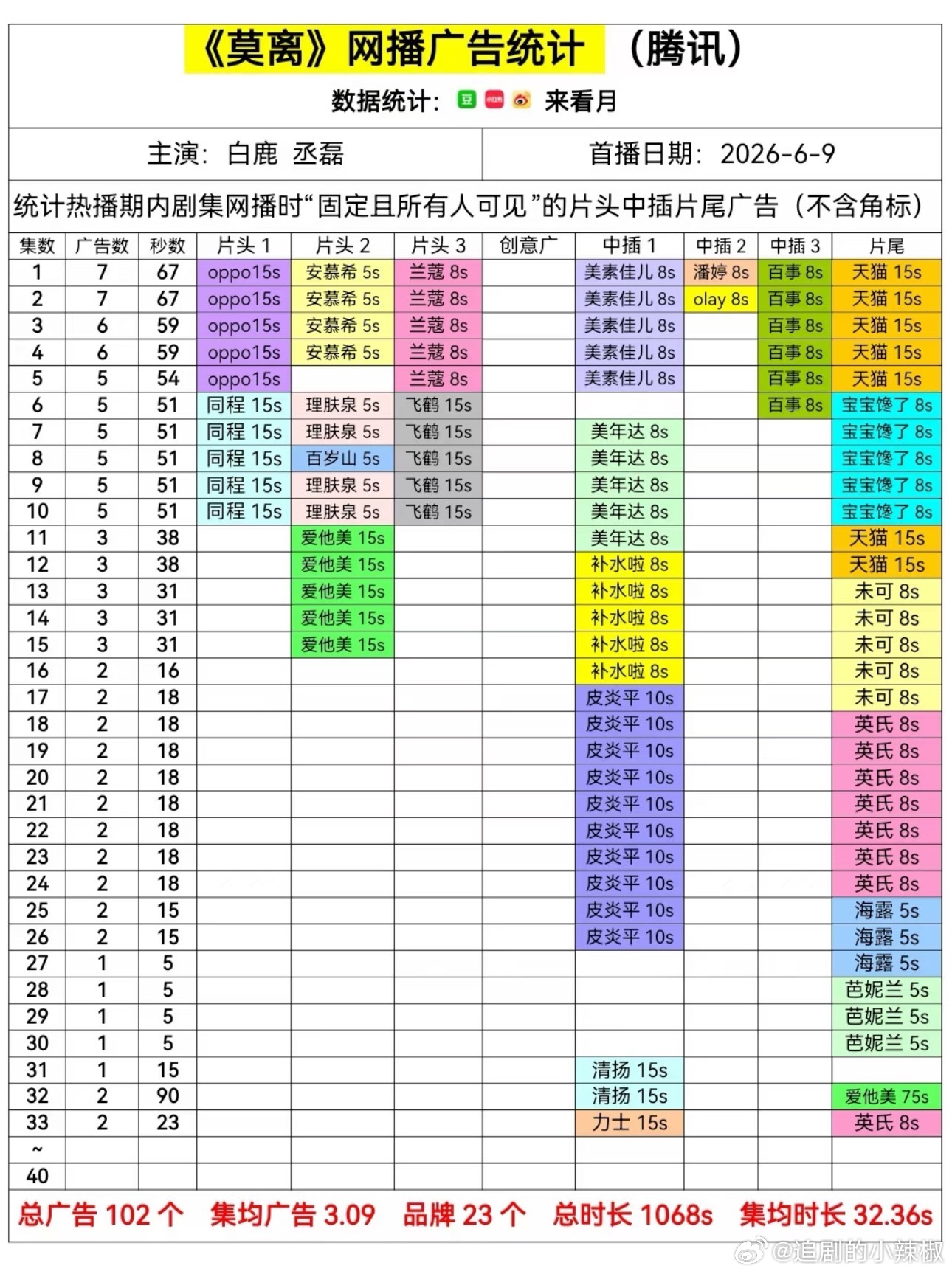 苟住，马上就要超点迎来满广了 