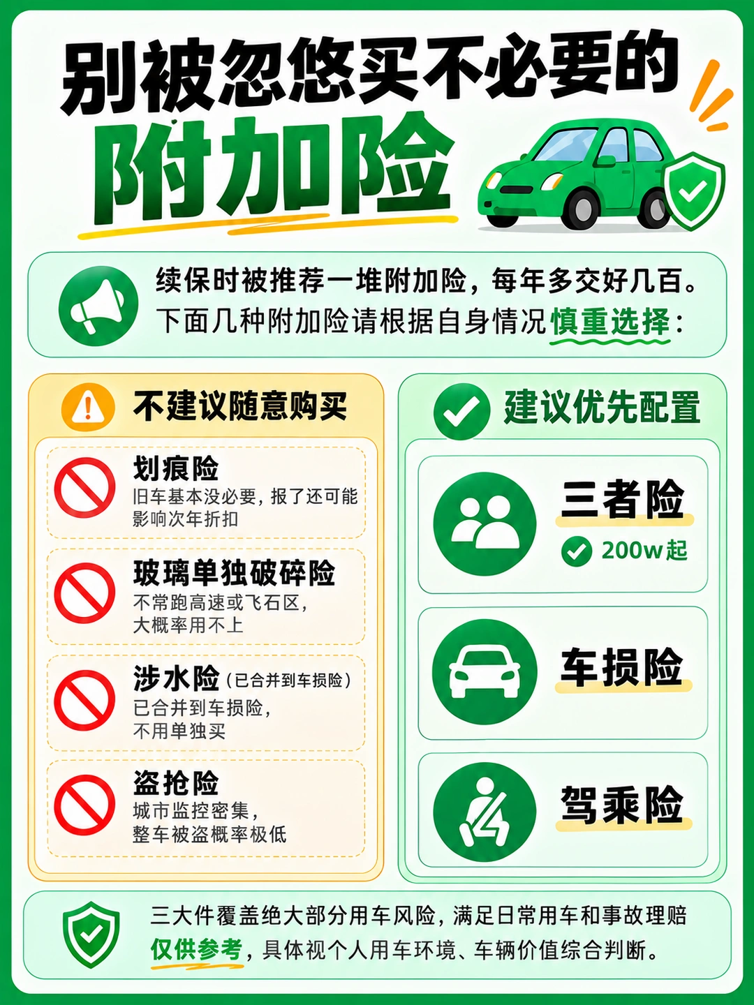 车险快到期先别着急！手把手教你省下大几百