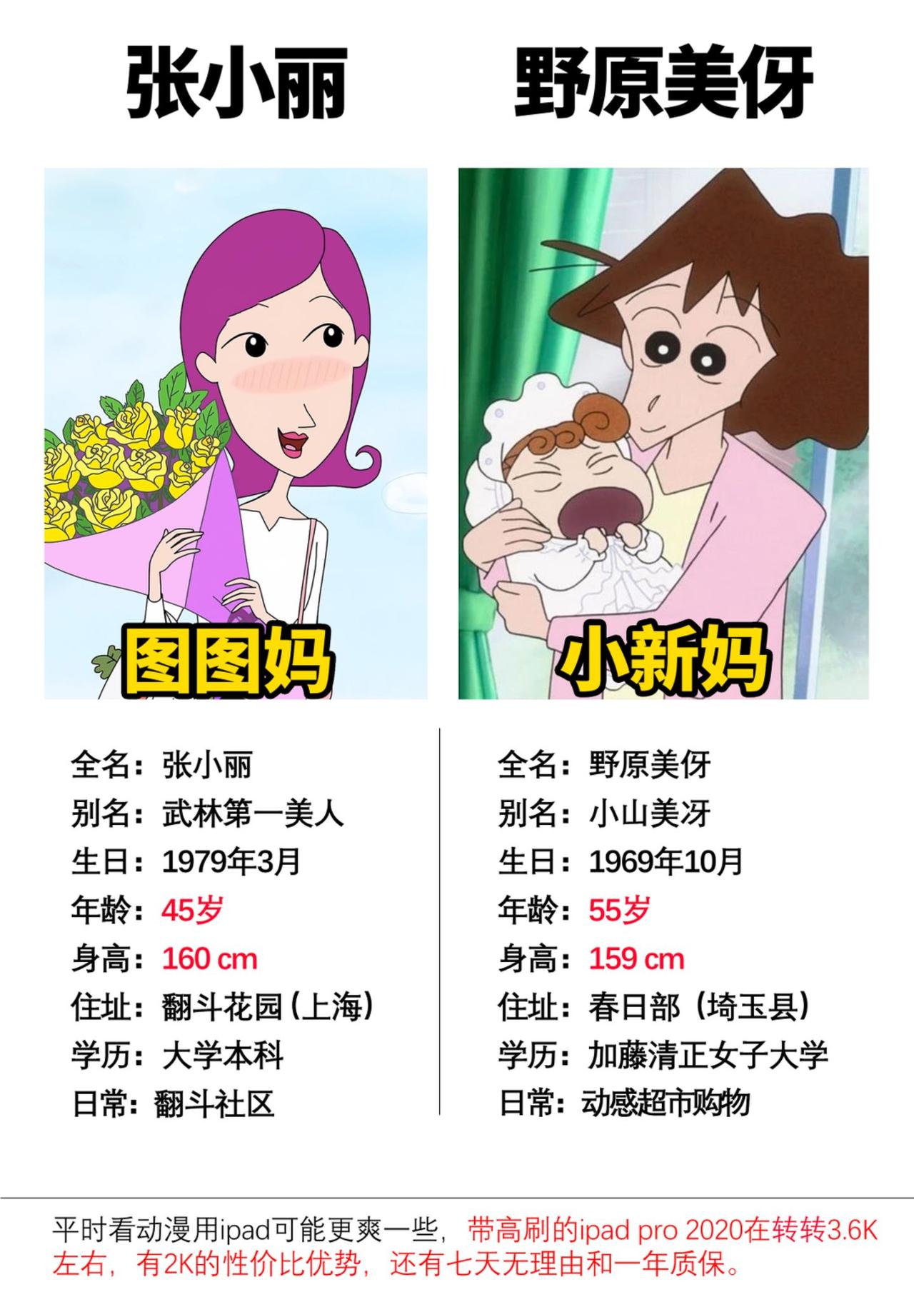 动漫中的经典妈妈形象#大耳朵图图 #蜡笔小新
