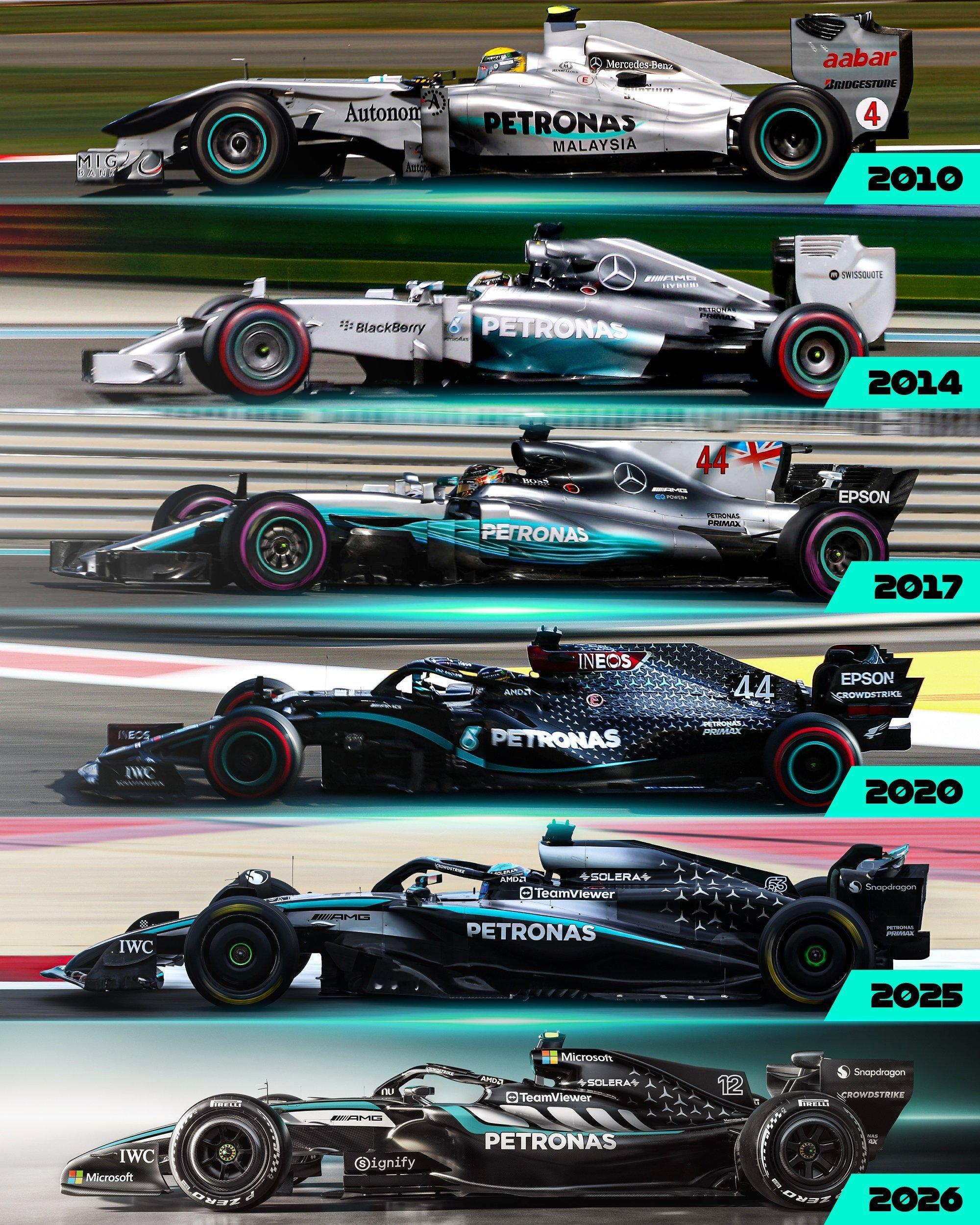 梅赛德斯赛车涂装演变史🎨F12026F1新车发布