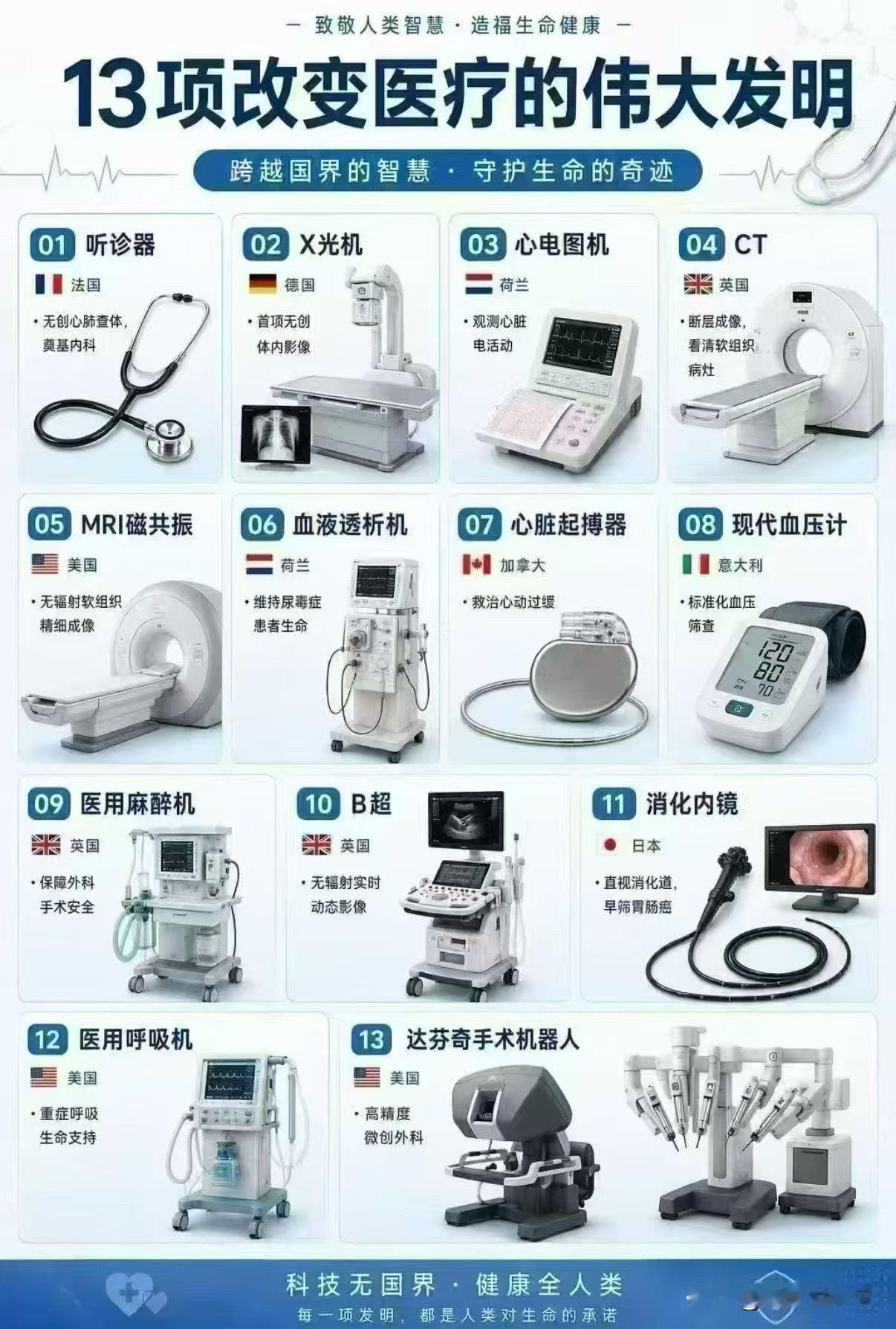 历史上曾大大改善了人类健康状况的十三项发明
人类健康史