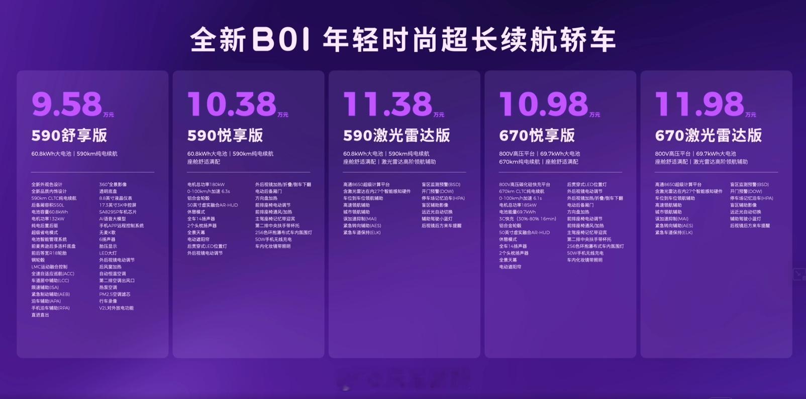 9.98-12.58万的全新零跑B10 价格还是夯爆了高配配置了800v平台，3