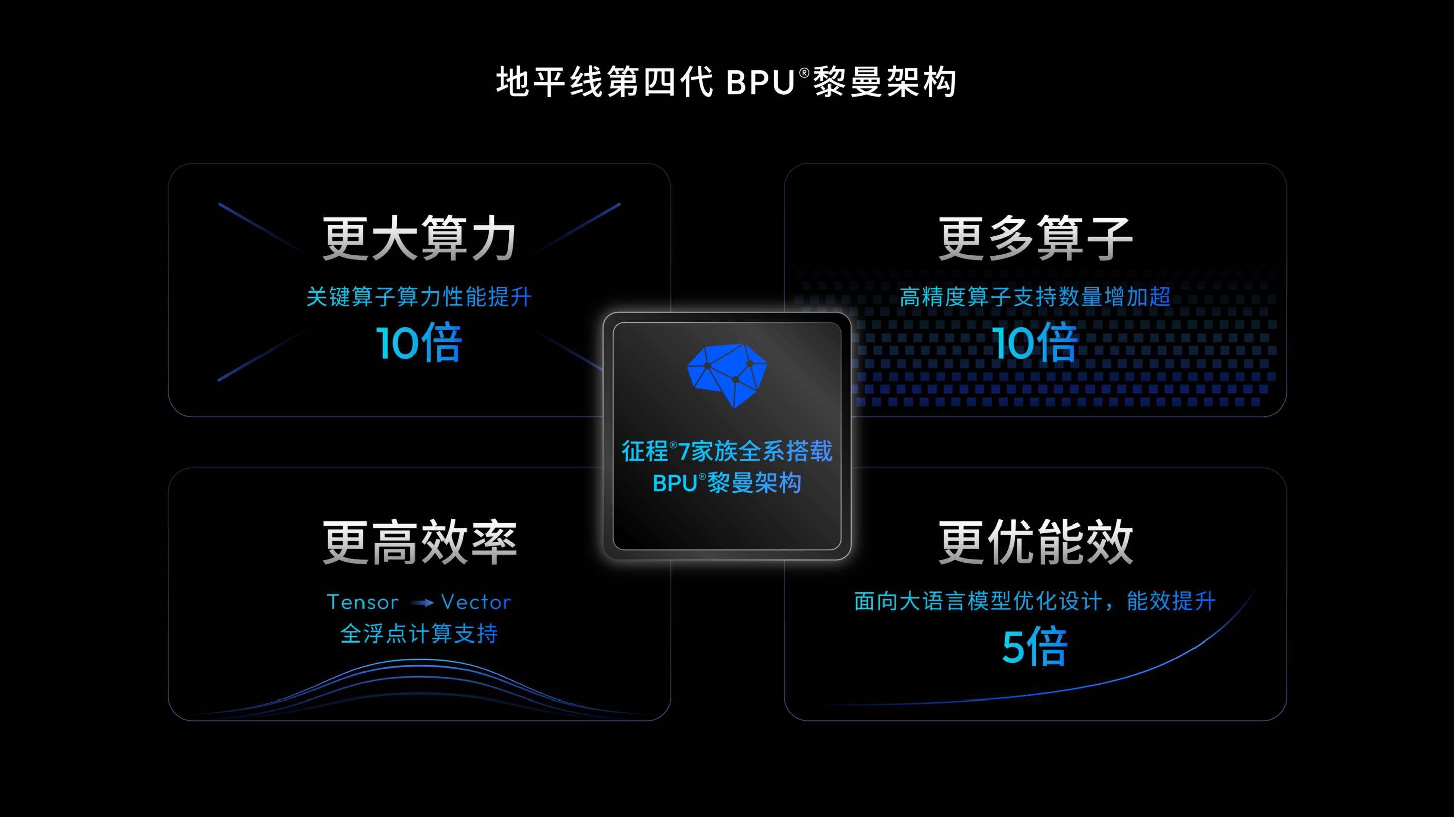征程7来了，今天很硬核。从伯努利-叶贝斯-纳什-黎曼，应该说是从最初回答“有无”