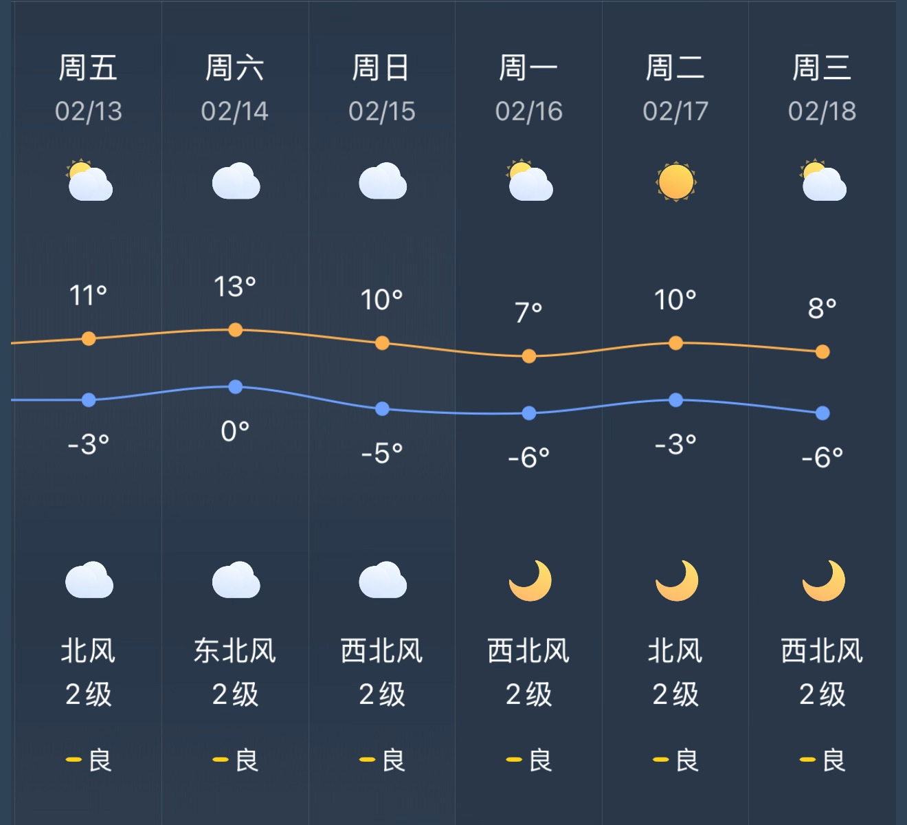 立春昨天还在跟家里人说今年最冷的天气就这么过了，都已经2月初了。今天立春，万物复