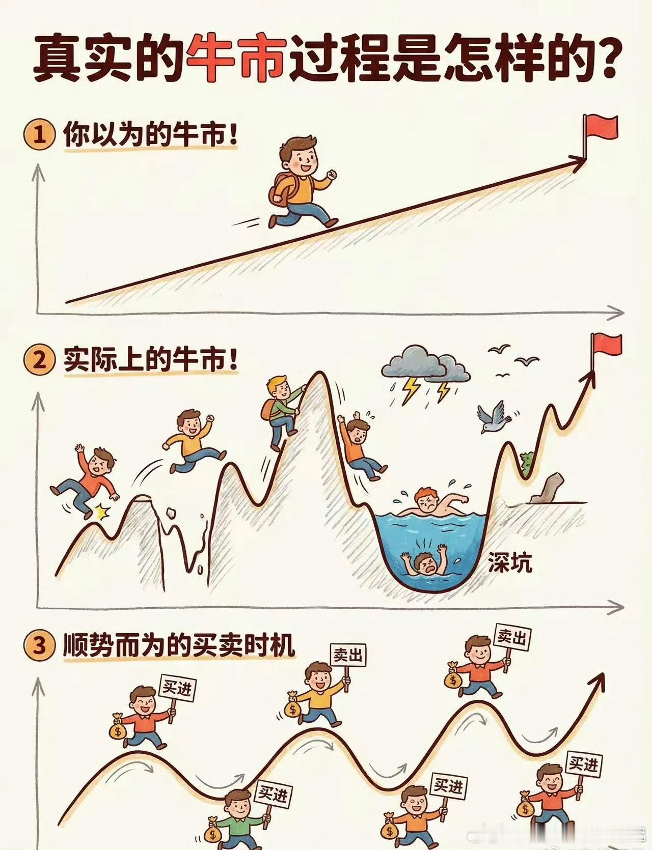 周末利好落地，周五拉金融的资金果然敏感。虽然等来的不是降准降息，但周末的放宽险资