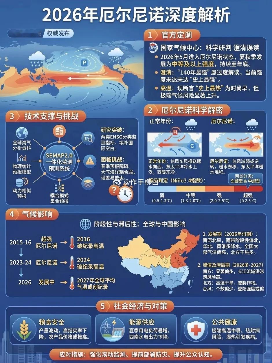 能源又要卷土重来吗？高温可能在五一发酵煤炭概念梳理煤电一体化：陕西能源、新集能源