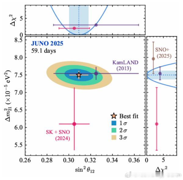 11月19日，中国科学院高能物理研究所发布江门中微子实验（JUNO）装置首个物理
