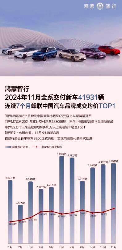 字越少，事越大
余承东和雷军彻底刹不住了
鸿蒙智能和小米SU7又干起来啦！雷军说