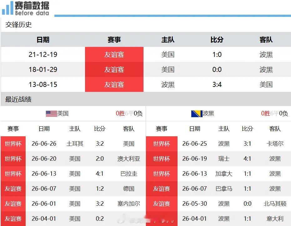 美国vs波黑美国VS波黑前瞻：主场优势得天独厚，美国极速攻势击穿波黑防守北京时间