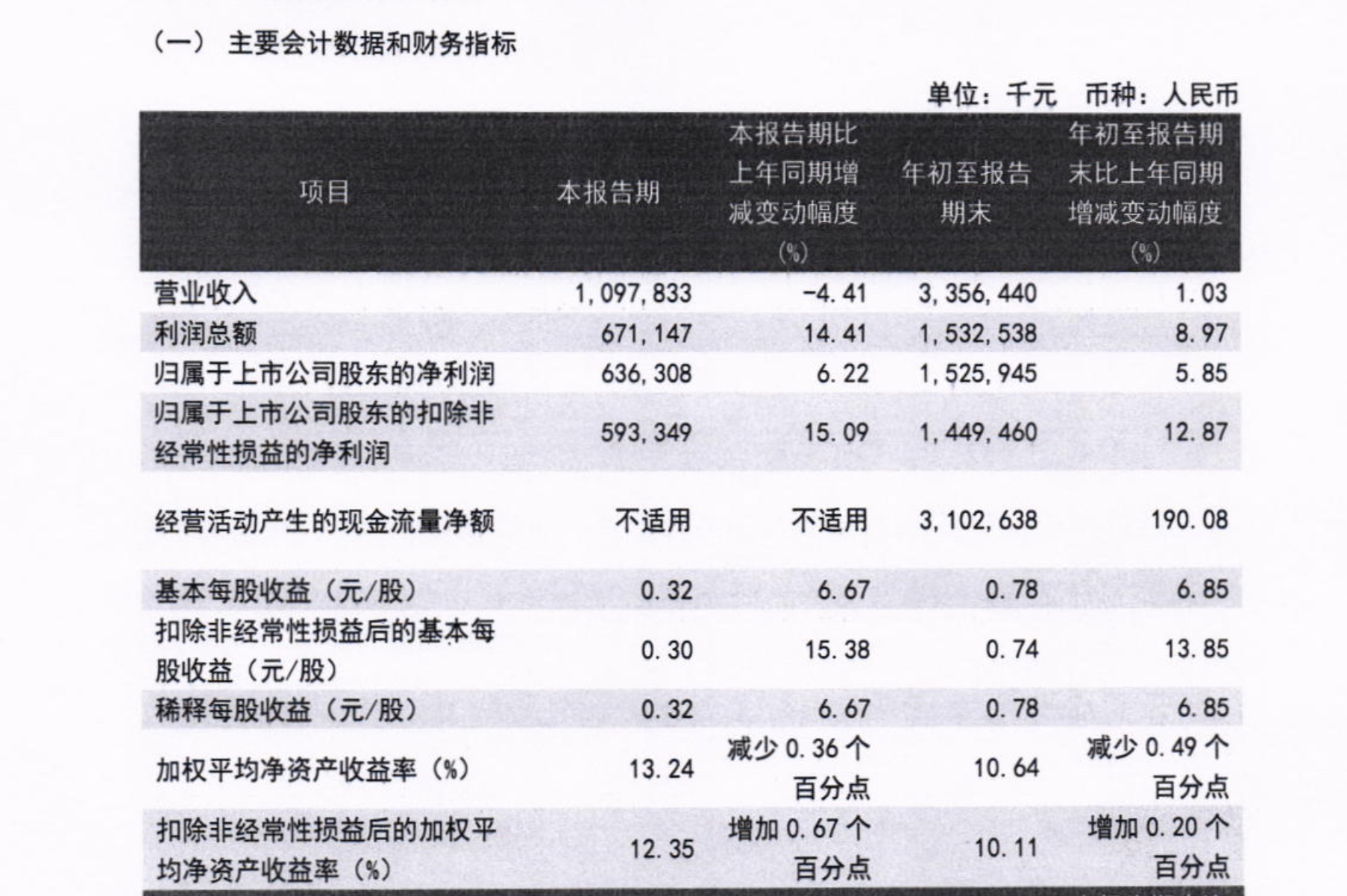 行长兼任首席合规官不足三月, 瑞丰银行收316万罚单, 独立性难题何解?