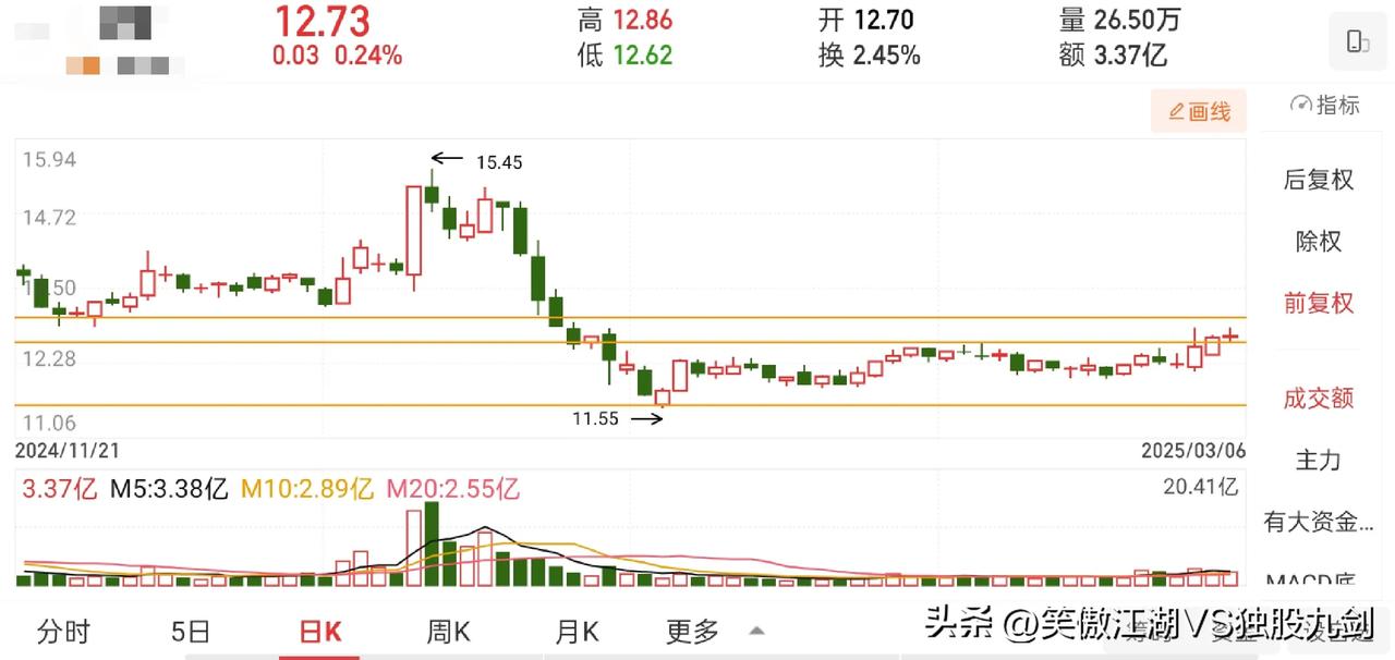 记入交易每一天
交易的第一步是保本
交易的第二步还是保本
交易的第三步还是保本