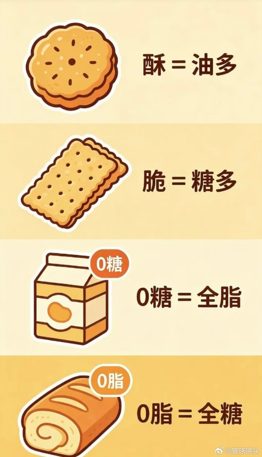 酥就是油多 脆就是糖多挑选烘焙零食的避坑小知识分享给大家。酥皮点心、起酥面包油脂