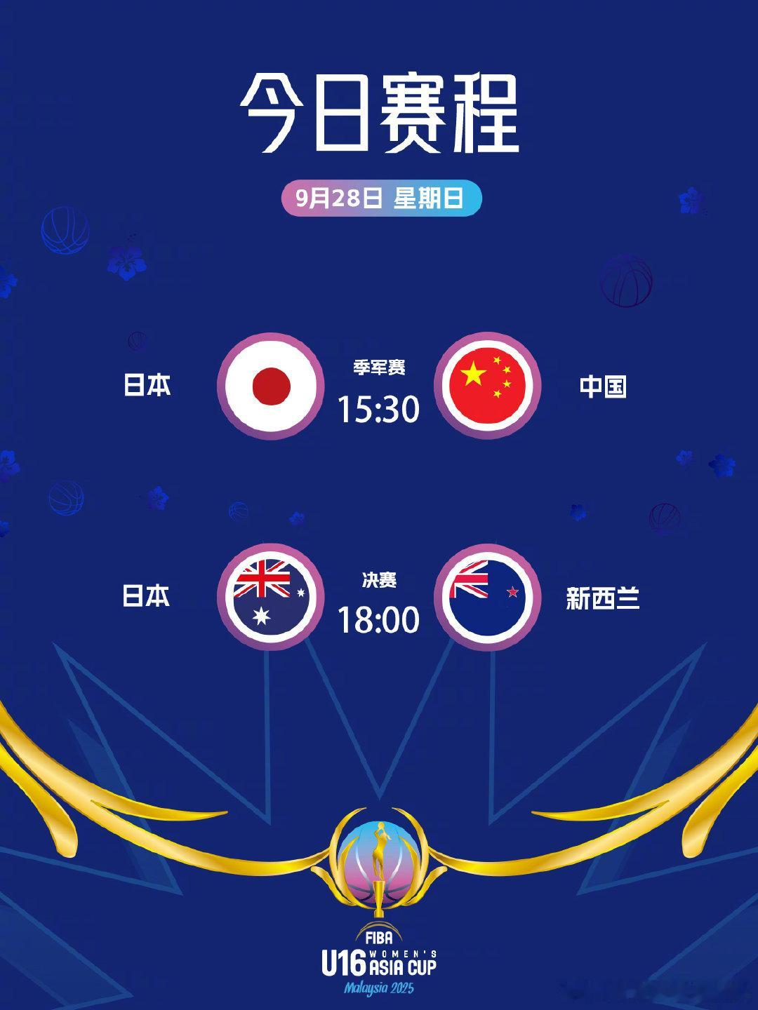 2025女篮FIBAU16亚洲杯 第5️⃣比赛日战报✨ 新西兰队、澳大利亚队晋级