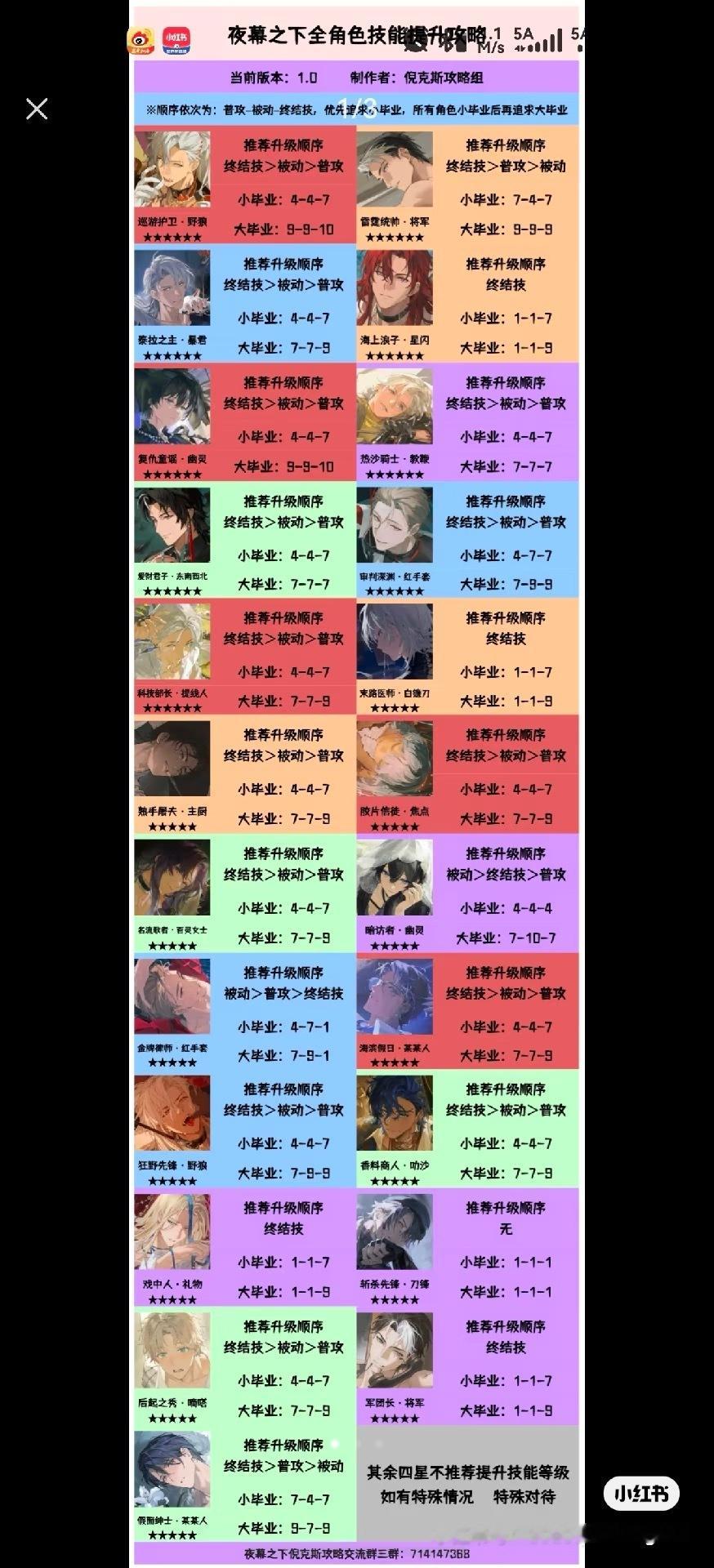 这B游戏玩的，给自己存个养成攻略 