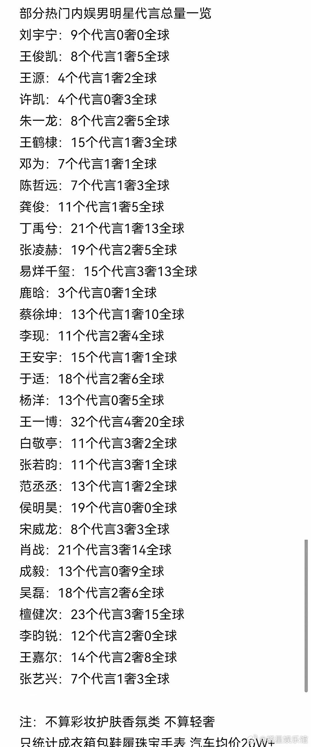 内娱明星的商业价值一览表好直观的数据 