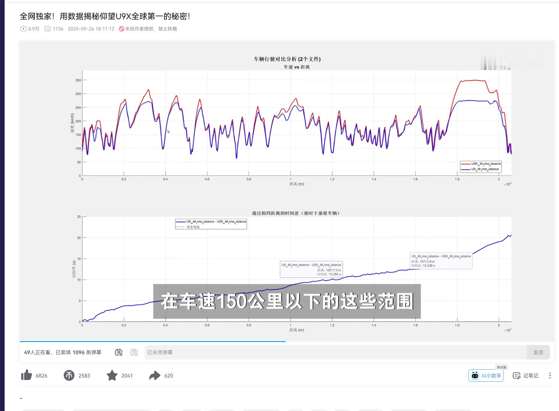 别的车：弯道快才是真的快仰望3000+匹那辆：直线快就是真的快直接直线加速省出来