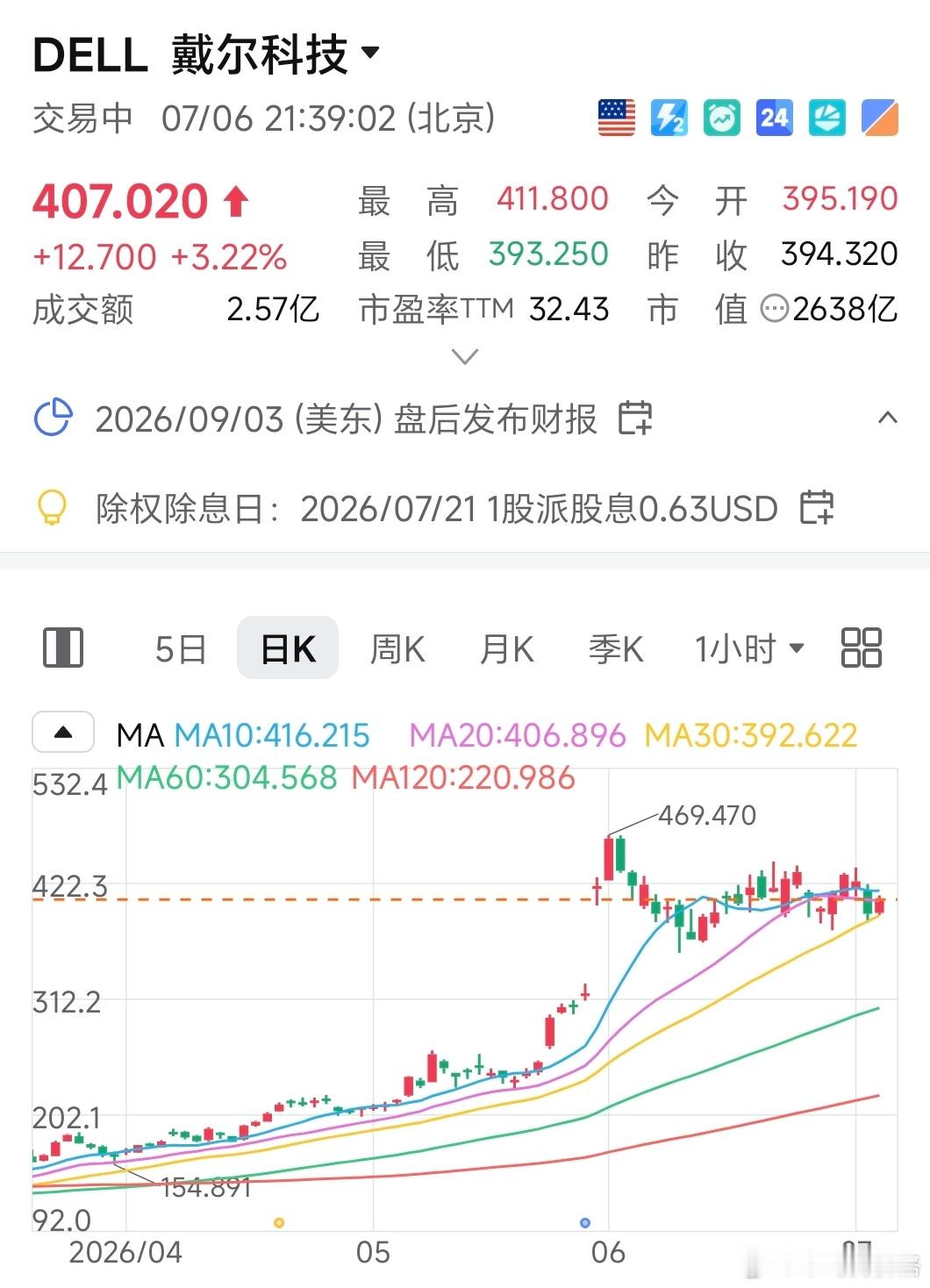 特朗普称赞戴尔为特朗普账户项目捐款。