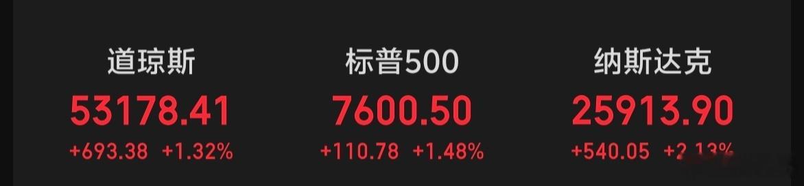 隔夜美股三大指数全线暴涨，大家要充满希望啊，别垂头丧气的！加油✊ 