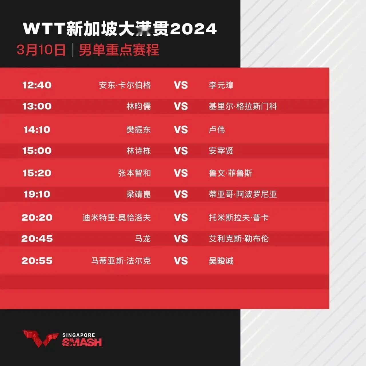 3月10日赛程！
#WTT大满贯赛新加坡站2024# 已正式开始，今日国乒重点赛