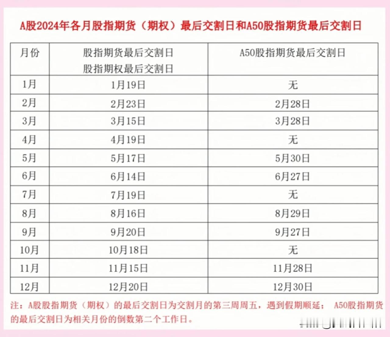 股指期货(期权)交割日和A50股指期货最后交割日尽量要回避。空头和主力常利用这一