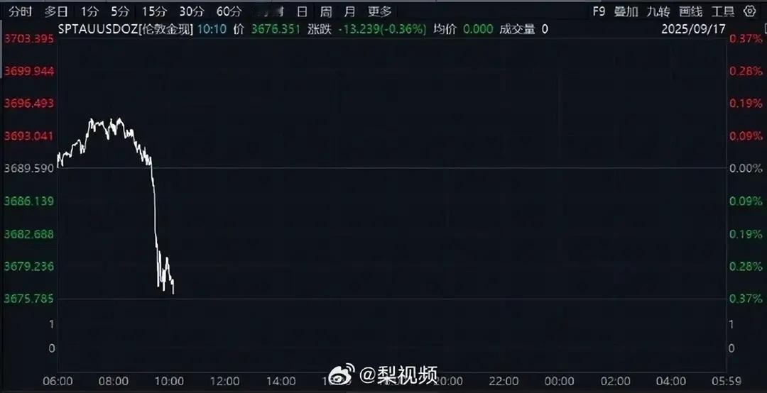 “刚买就跌！我攒了三个月工资买的金镯子，一夜之间亏了三千！”今天凌晨，王姐盯着手