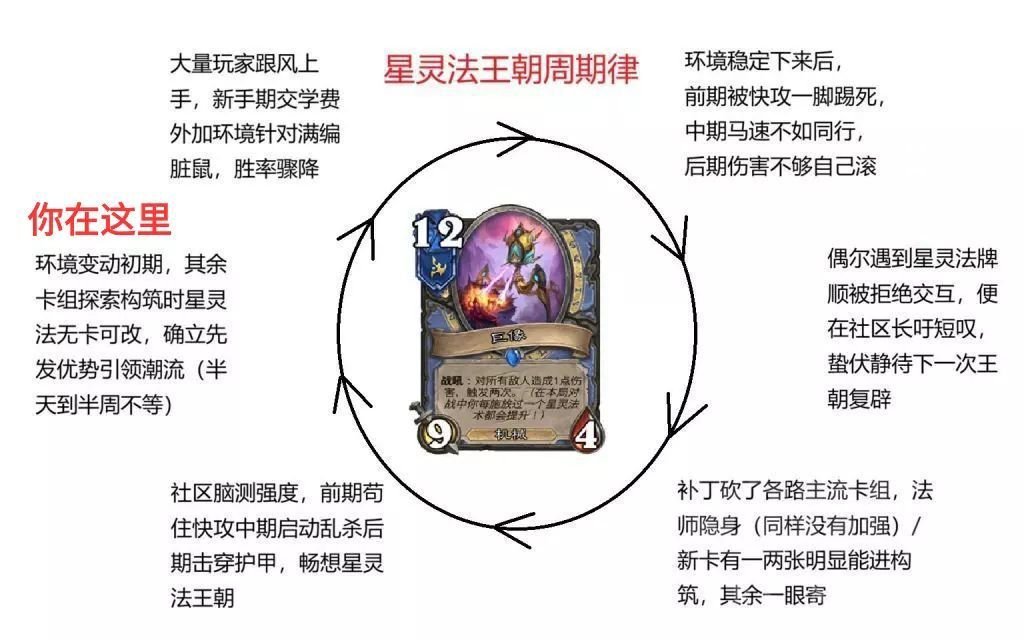 又到星灵法王朝时刻了！星灵法：AAECAf0EBpygBJP0Bqn1BtuXB