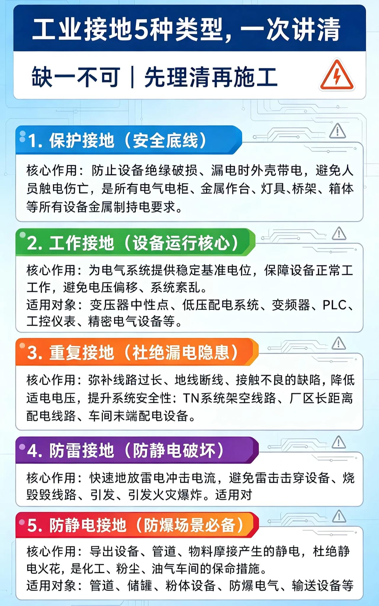 工业接地可不是随便往地下一插就完事，这5种类型各有使命，缺一不可！🚨

1️⃣