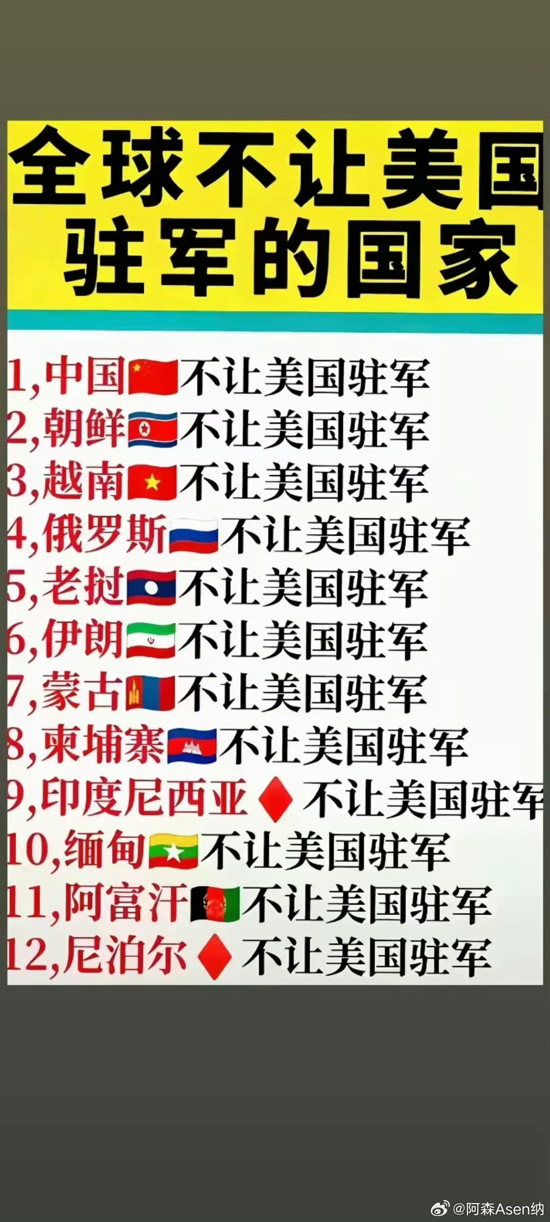 全世界有195个“名义主权国”，但真正的“独立主权国”却没几个！ 