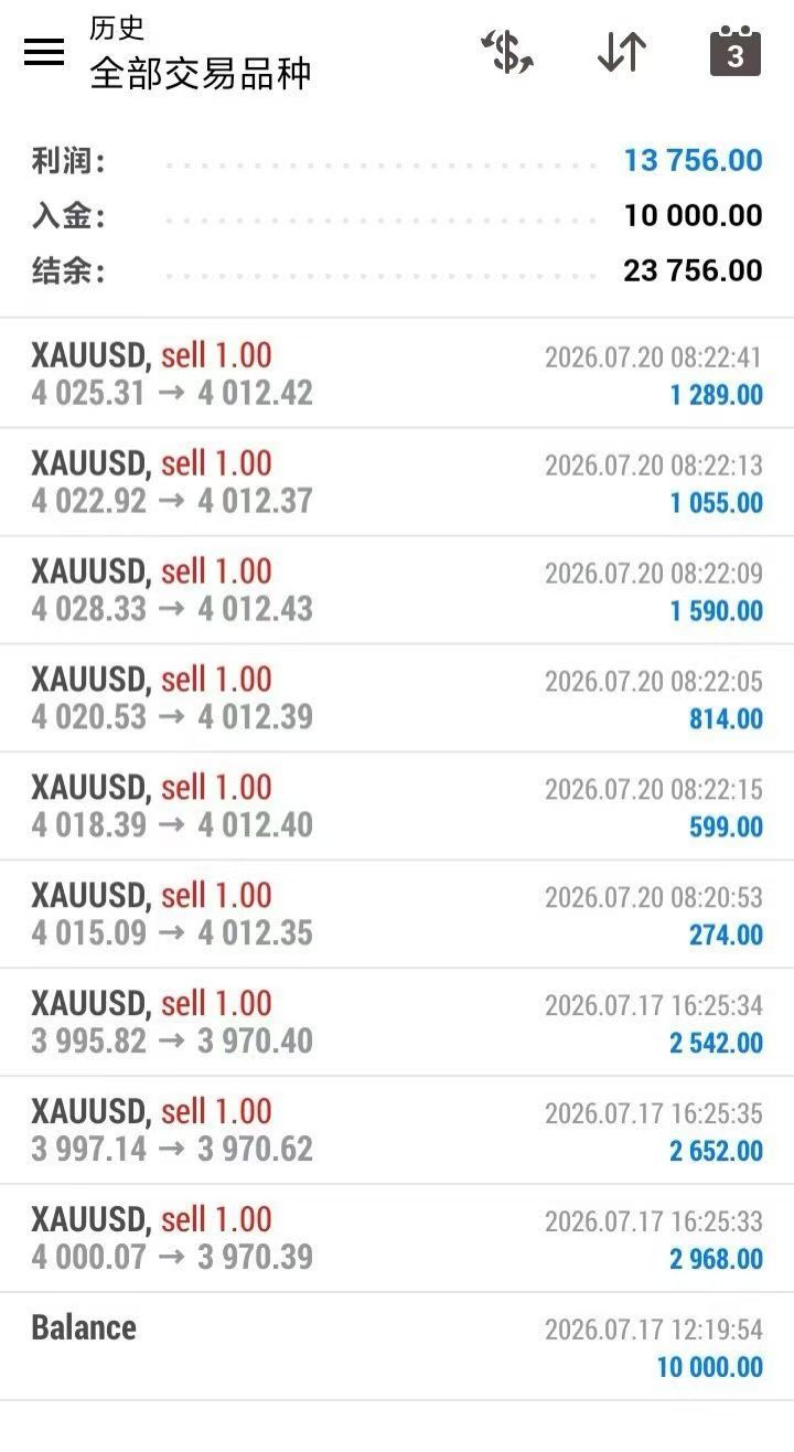 周一战绩黄金现货黄金