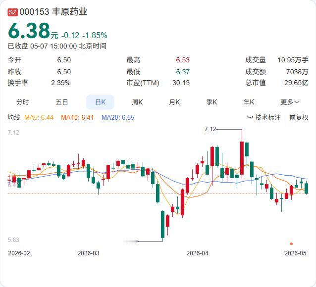 丰原药业获儿童便秘处方药注册证，切入儿科细分市场！ 5月7日，公司公告收到国家药