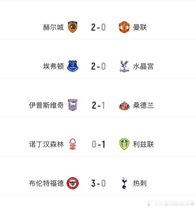 赫尔城2:0曼联。升班马主场两球零封红魔，曼联球迷大失所望。卡里克新赛季状态下滑