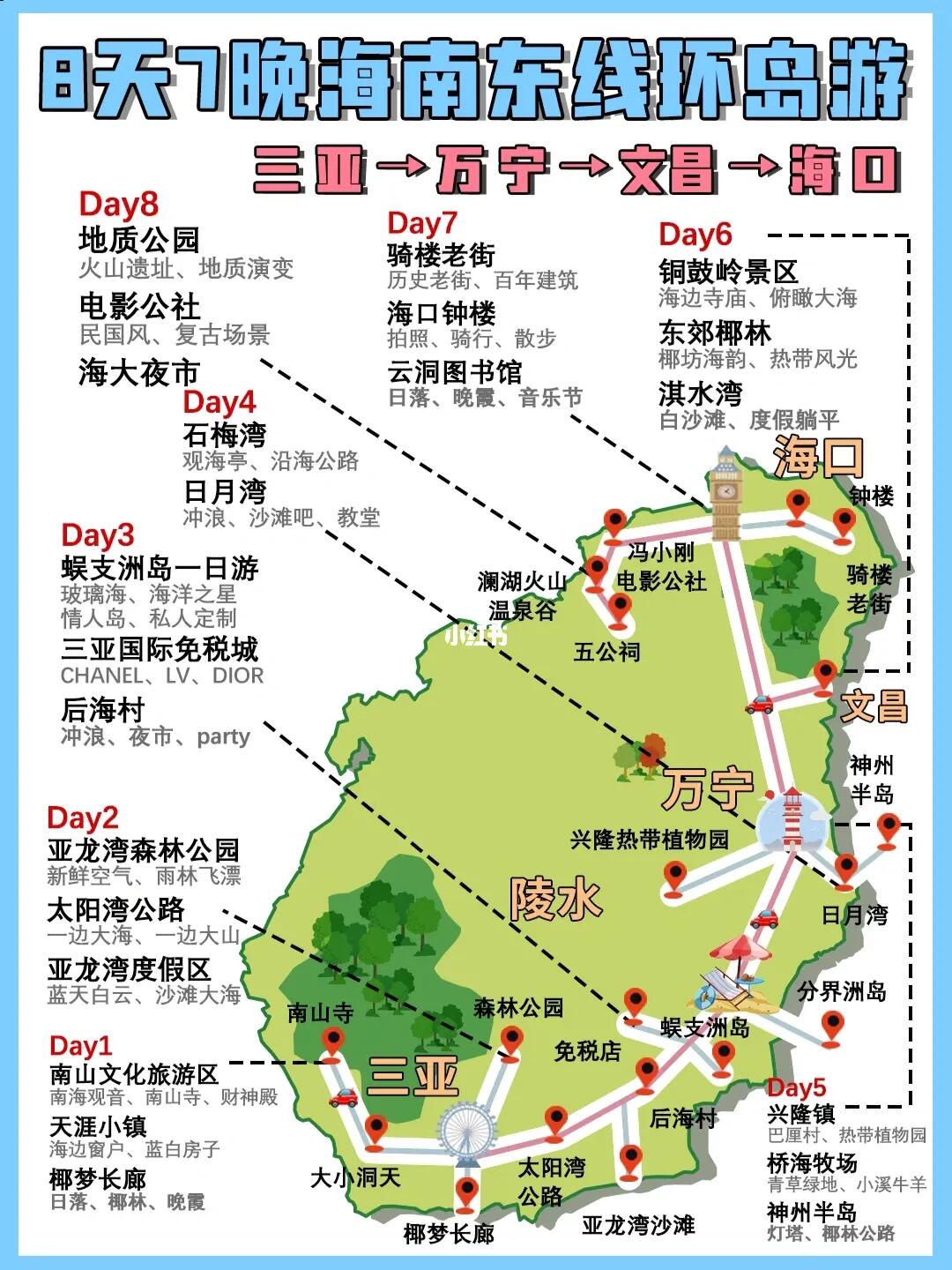 三亚万宁文昌海口东线环岛游❗️8天7晚攻略