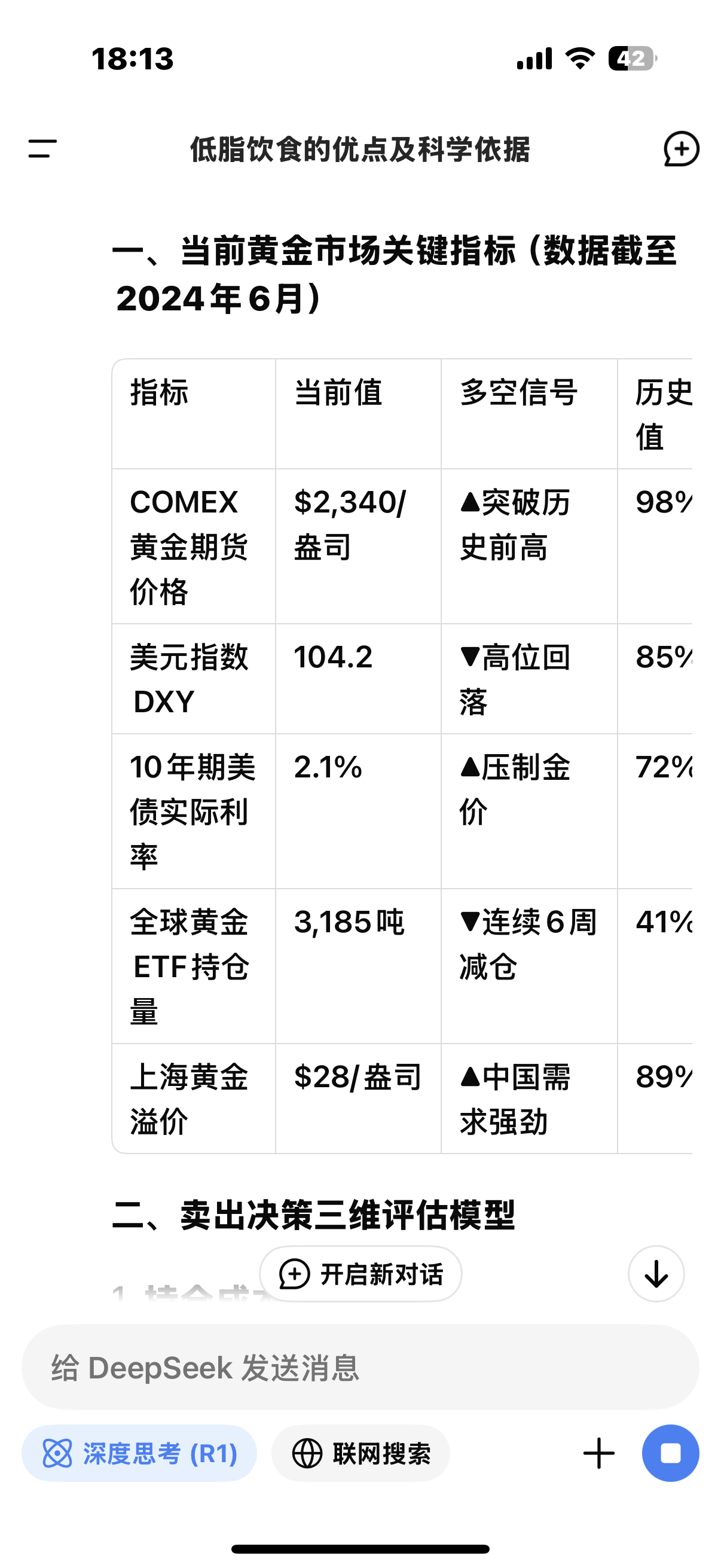 我手里的黄金现在卖能值钱吗？什么时候买入黄金合适？感觉DeepSeek给出得答案