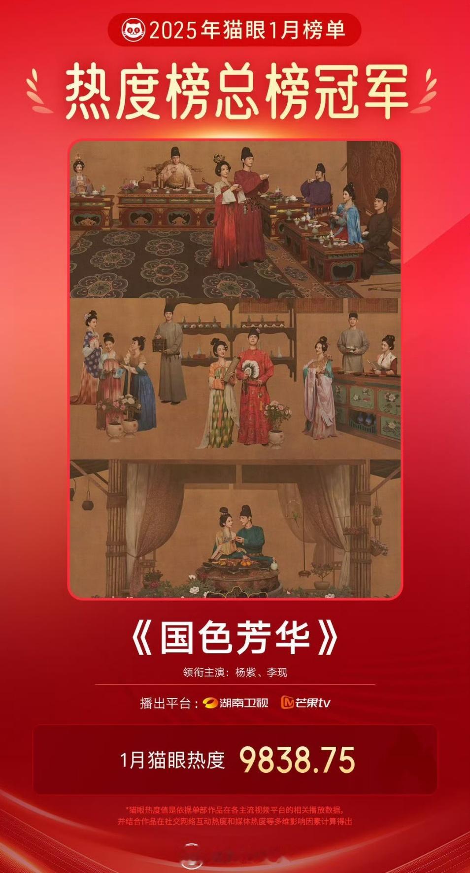 杨紫[超话]  国色芳华1月最热剧集 杨紫出品必属精品，国色芳华是今年开年大爆剧