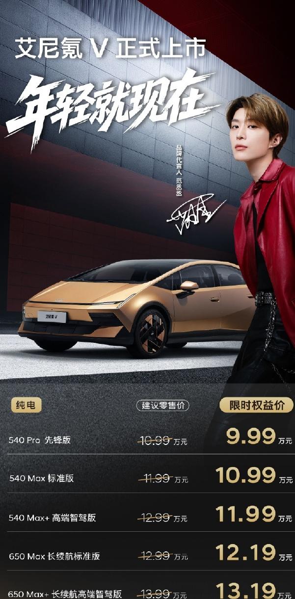 北京现代艾尼氪V，一台辨识度非常高的车，入门价格只要 9.99 万起，这个价格你