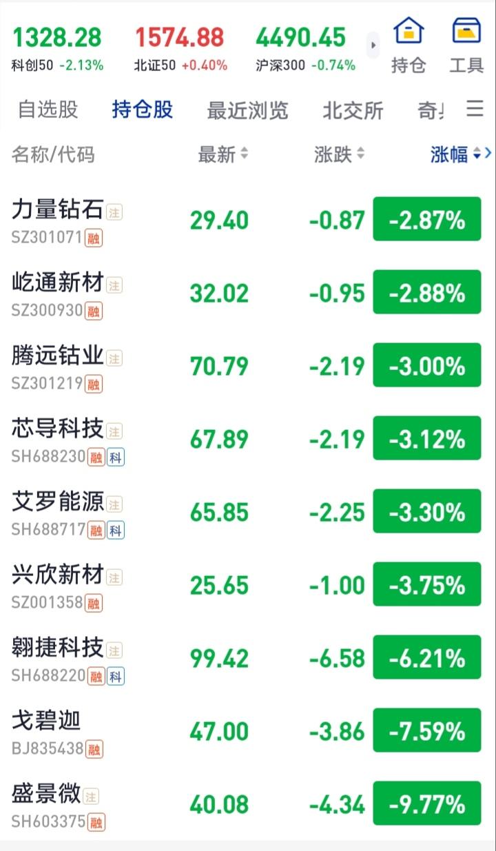股市里最惨的散户现身了，今年一直空仓观望，直到昨天才下定决心入场。谁能料到，今天