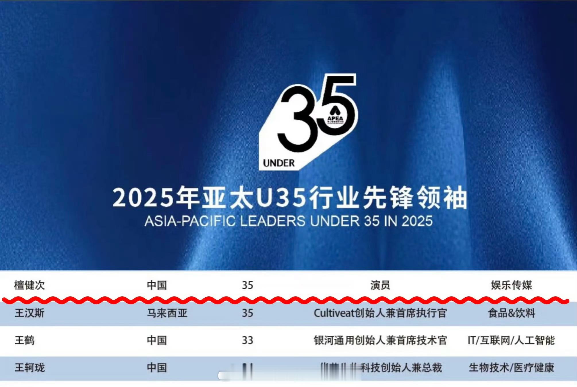 檀健次入选2025亚太U35行业先锋领袖，恭喜檀儿 ​​​