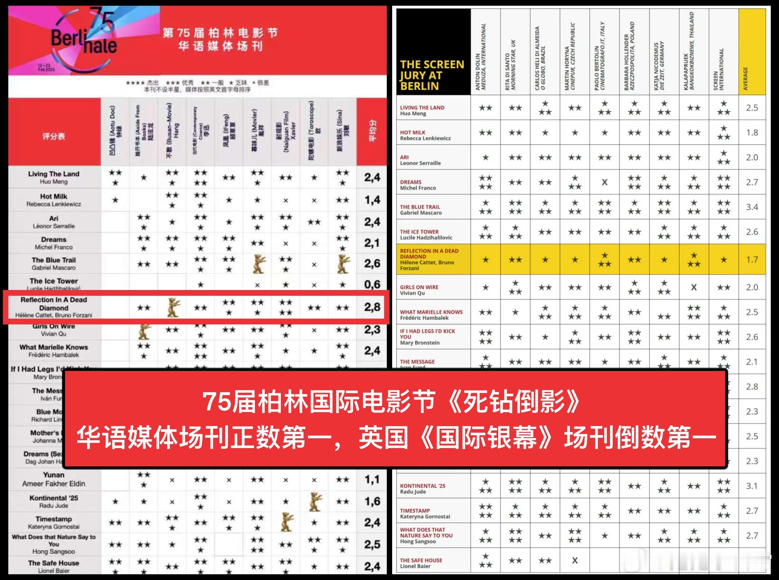 年度最具争论性电影！撕裂口碑交给观众评判，11月28日必须去影院一探究竟～ 
