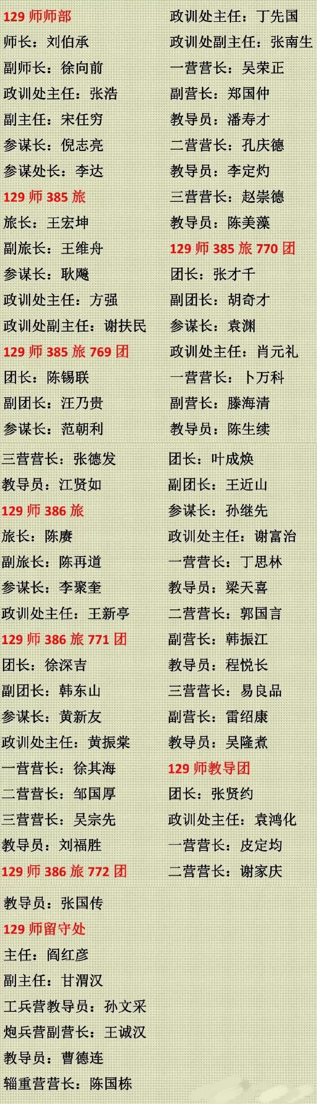 129师在抗日时期到底有多厉害？师长是“军神”，副师长是“战神”，旅长是陈赓大将