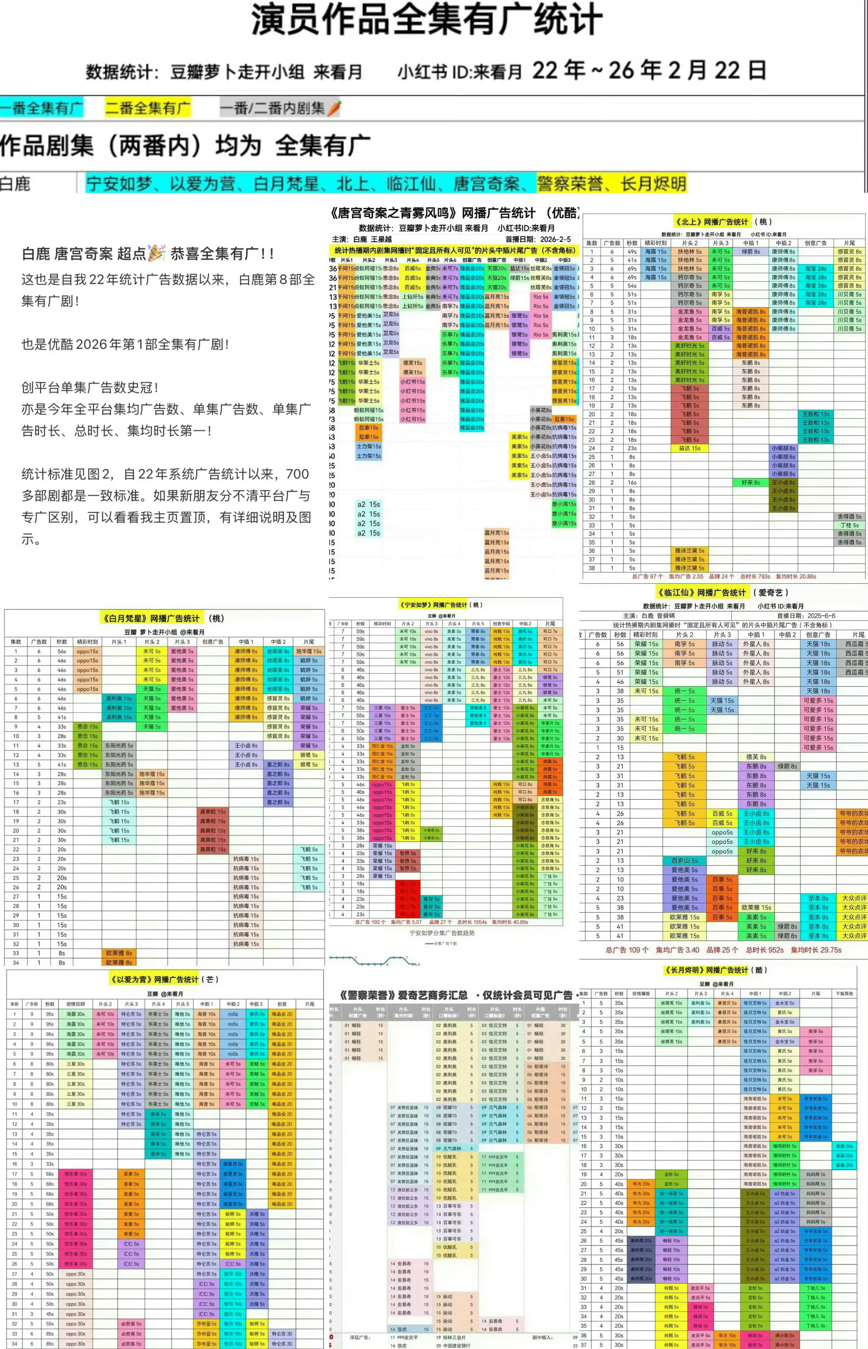曝白鹿虞书欣绝交了/白鹿 别带白鹿  一直很善良大方真诚的白鹿  根正苗红认认真